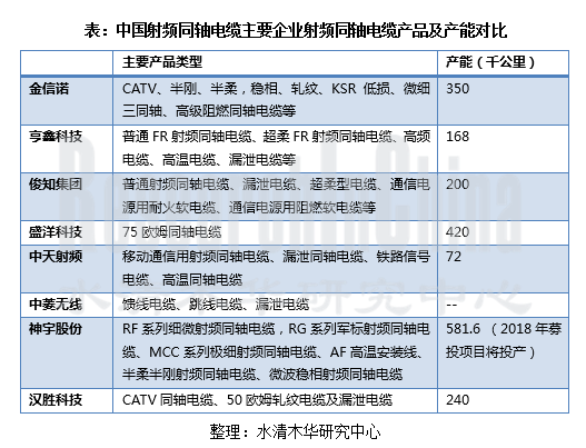 视频同轴电缆行业.png