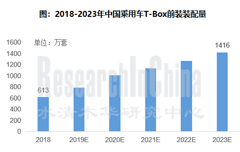 t-box行业.png