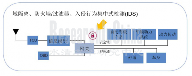 中国汽车网关3.png