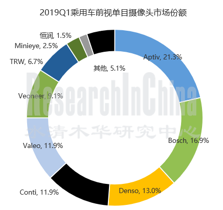 乘用车摄像头行业.png