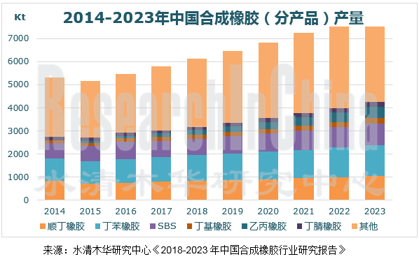 合成橡胶行业.png