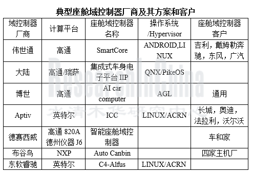 域控制器报告3.png