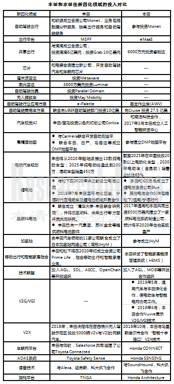 本田新四化1.png