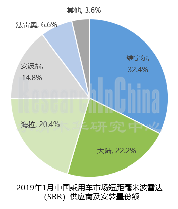 毫米波雷达市场.png