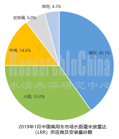 毫米波雷达市场1.png