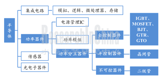 汽车功率半导体行业.png