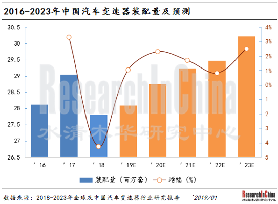 汽车变速器行业.png