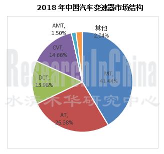 汽车变速器行业1.png