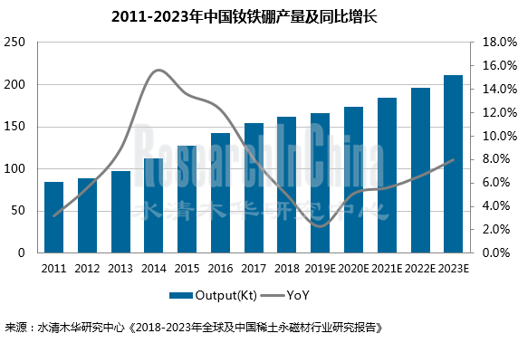 稀土永磁材料行业.png