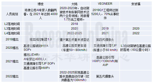 系统集成商研究.png