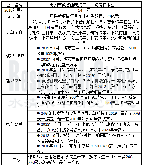 系统集成商研究2.png