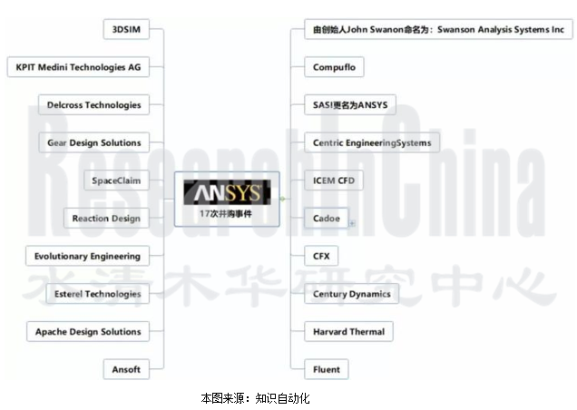 自动驾驶仿真产业6.png