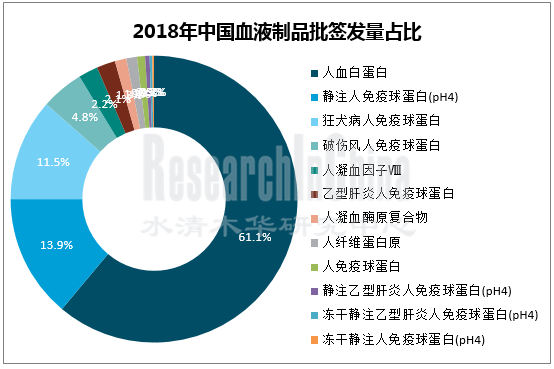 血液制品行业.png