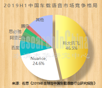 车载语音行业.png