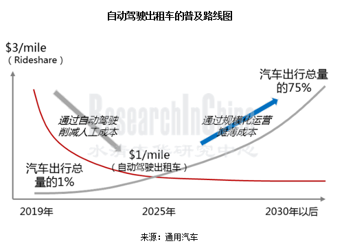 汽车共享出行行业1_副本.png