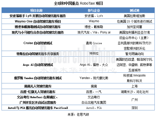 汽车共享出行行业2_副本.png