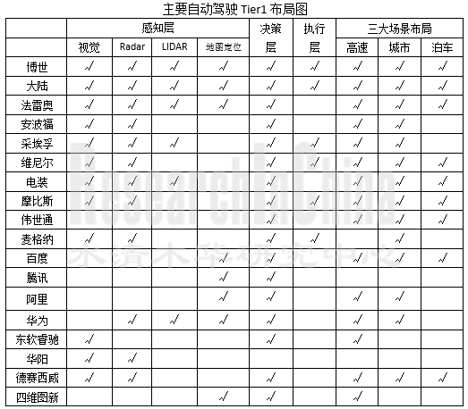 Tier2行业.png