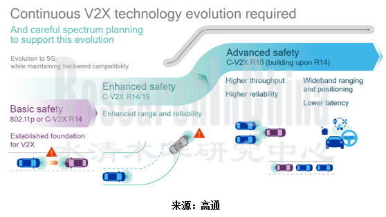 V2X行业1.png