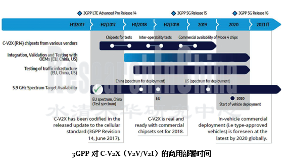 V2X行业2.png