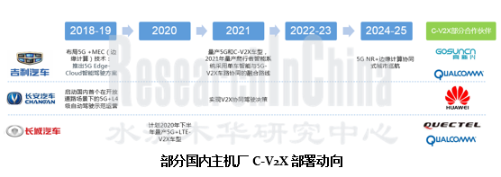 V2X行业4.png