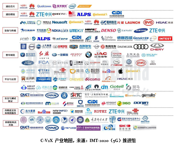 V2X行业5.png