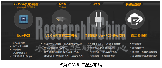 V2X行业6.png