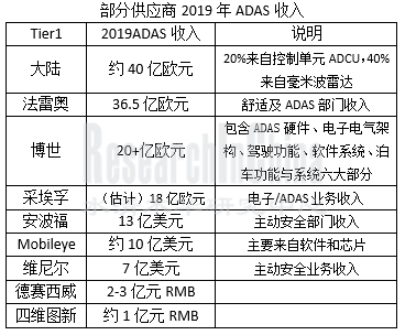 tier1行业.png