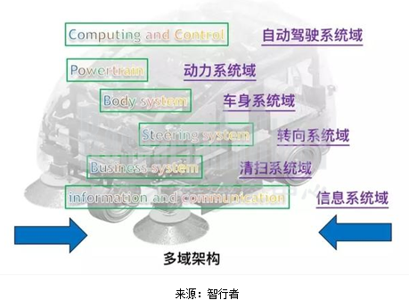 专用车自动驾驶1_副本.png