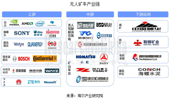 专用车自动驾驶4_副本.png