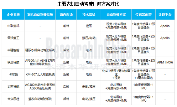 专用车自动驾驶6_副本.png