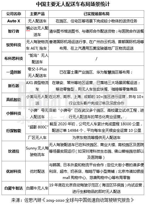 低速自动驾驶行业2.png