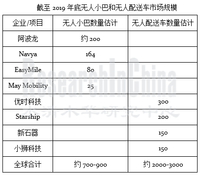 低速自动驾驶行业4.png