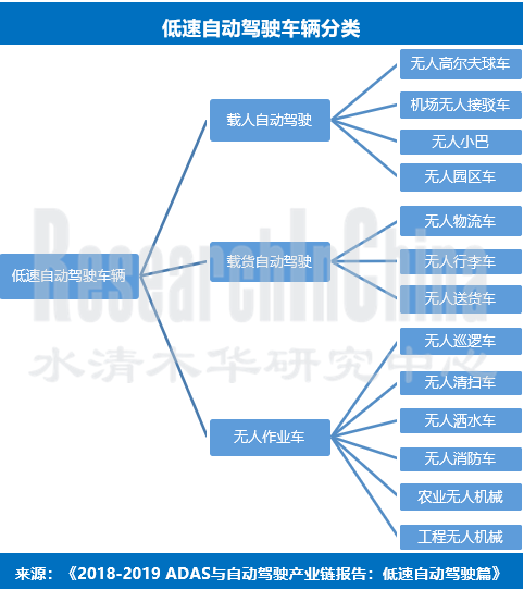 低速自动驾驶行业6.png