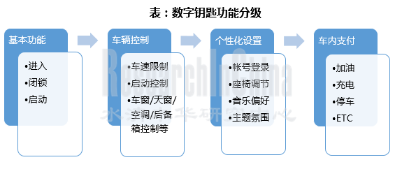 数字钥匙行业1_副本.png