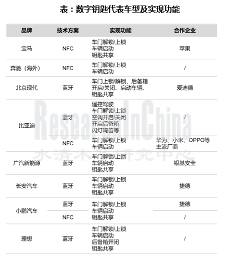 数字钥匙行业3_副本.png