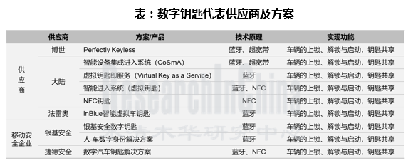 数字钥匙行业5_副本.png