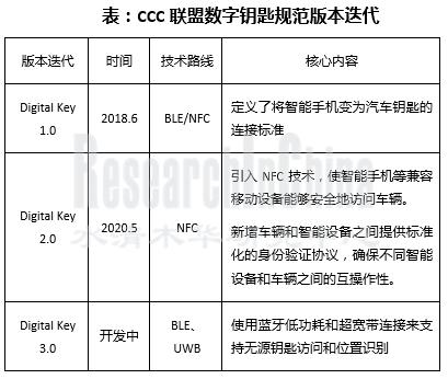 数字钥匙行业6_副本.png