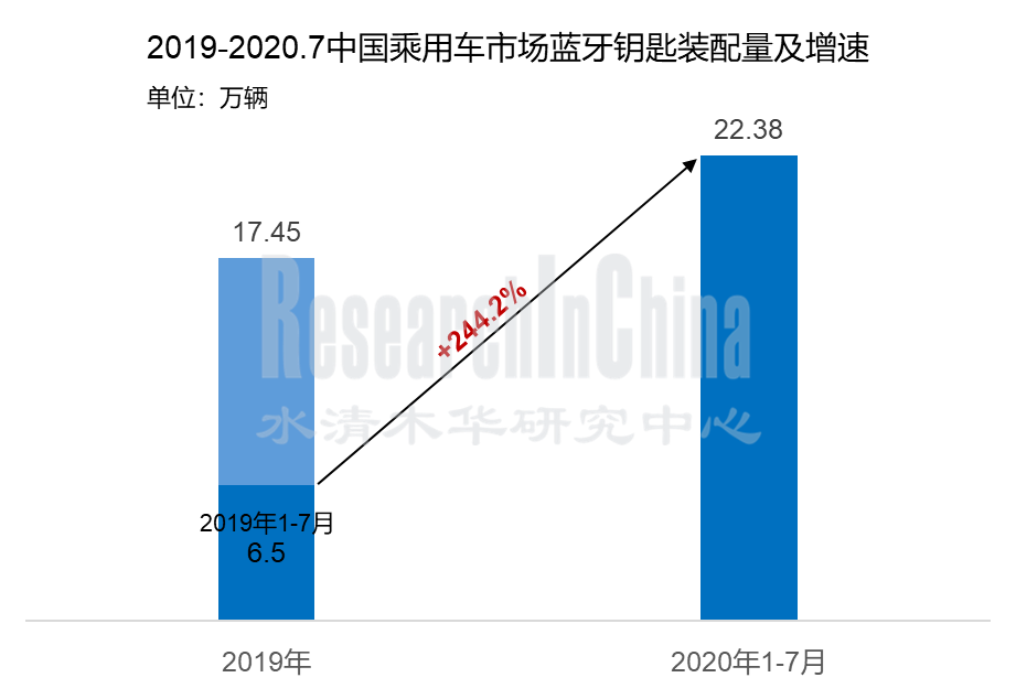 数字钥匙行业_副本.png