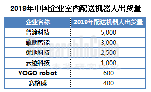 无人配送车行业1_副本.png