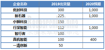 无人配送车行业2_副本.png