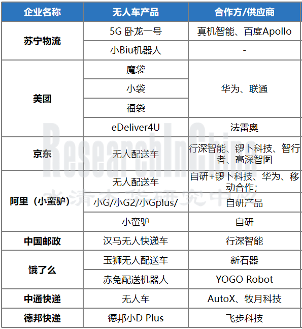 无人配送车行业3_副本.png