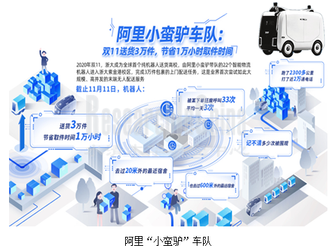 无人配送车行业4_副本.png