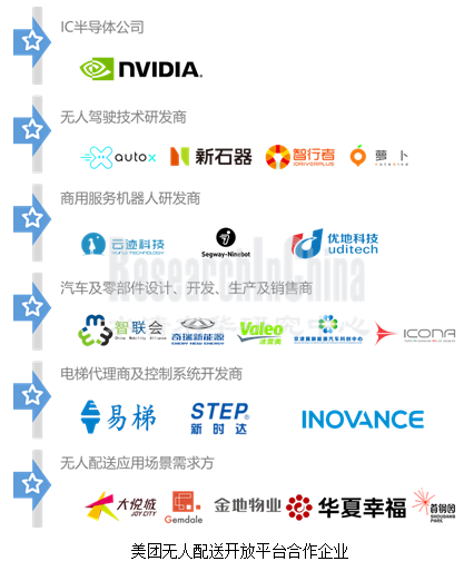 无人配送车行业6_副本.png