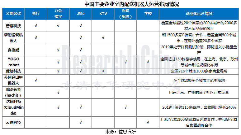无人配送车行业_副本.png