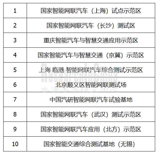 智能网联测试0_副本.png