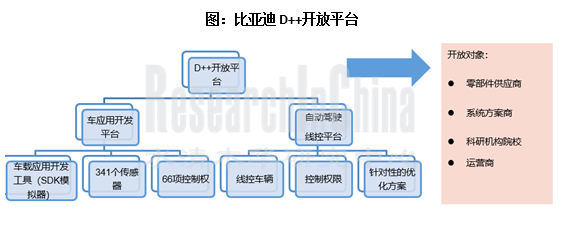 比亚迪四化2_副本.png