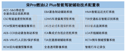 比亚迪四化3_副本.png