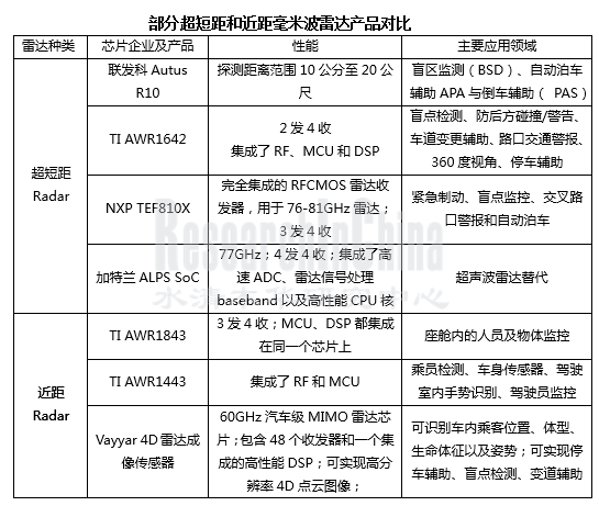 毫米波雷达行业2_副本.png