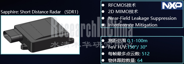 毫米波雷达行业3_副本.png