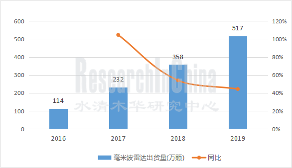 毫米波雷达行业_副本.jpg